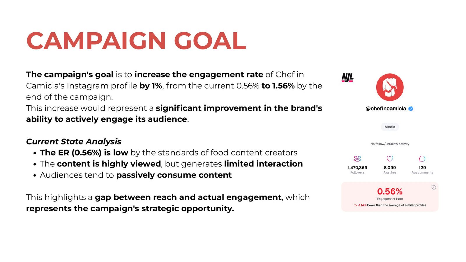 Chef in Camicia social media campaign presentation, slide 7 of 21