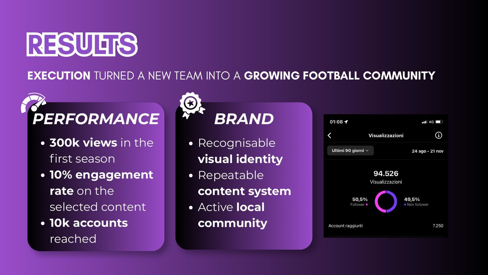 Disonesti FC project presentation — slide 9 of 10