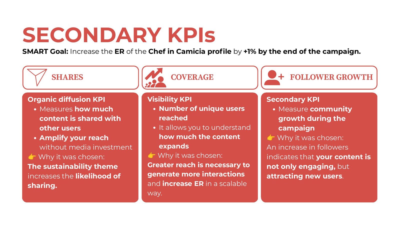 Chef in Camicia social media campaign presentation, slide 21 of 21