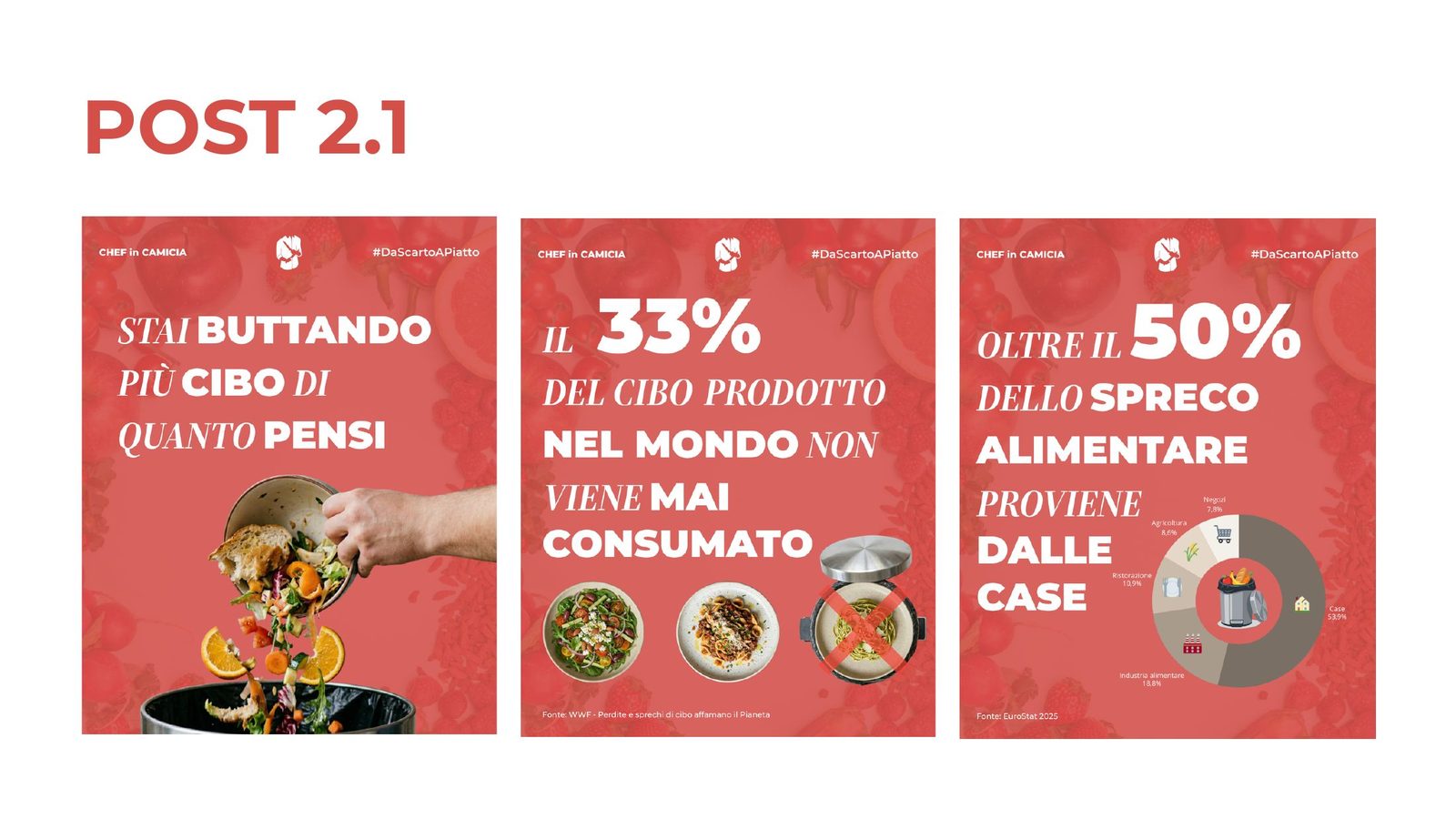 Chef in Camicia social media campaign presentation, slide 12 of 21