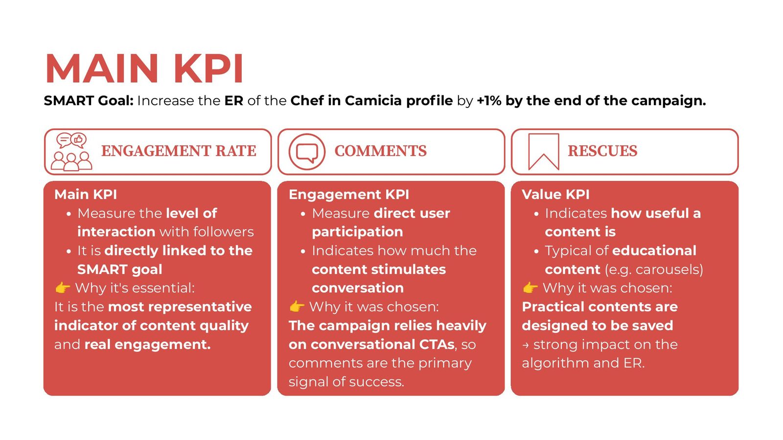 Chef in Camicia social media campaign presentation, slide 20 of 21